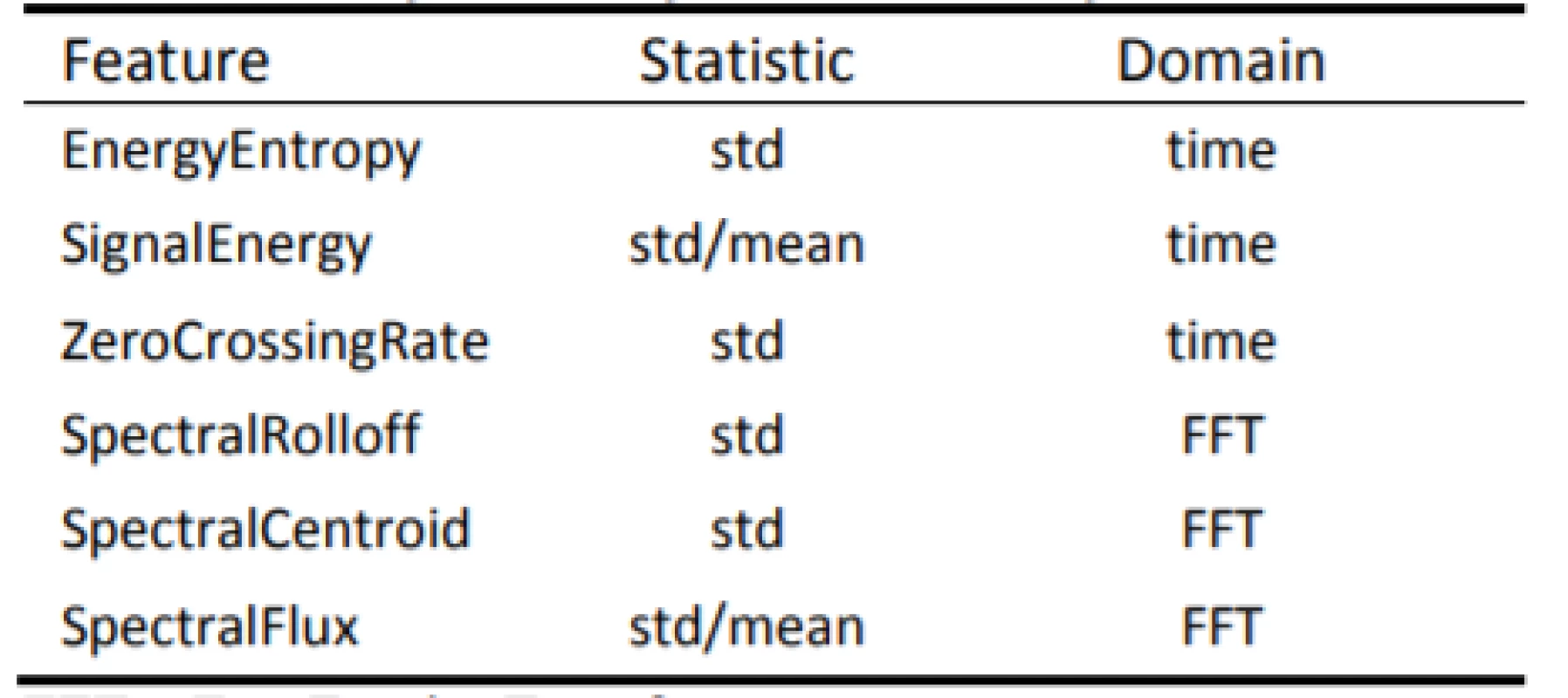  List of names of all calculated features.