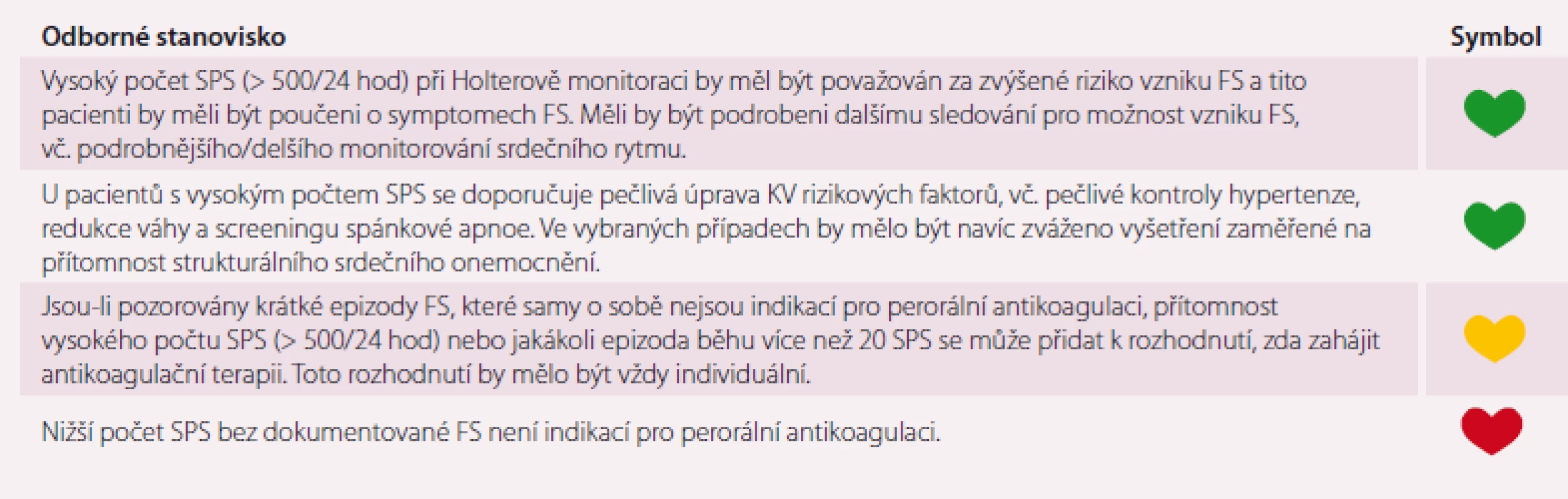 Souhlasné prohlášení k problematice asymptomatických síňových předčasných stahů.