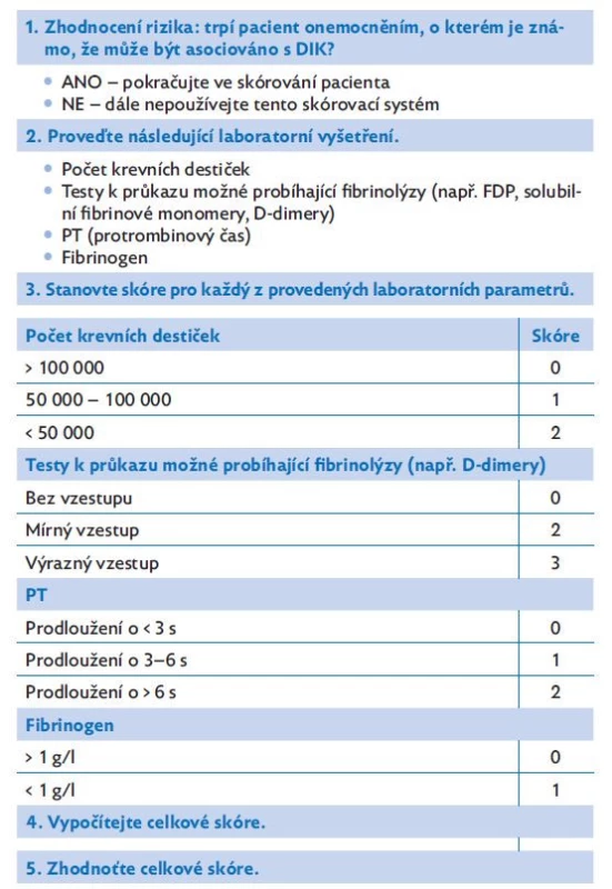 International Society on Thrombosis and Haemostasis (ISTH)
skórovací systém pro stanovení diagnózy syndromu DIK