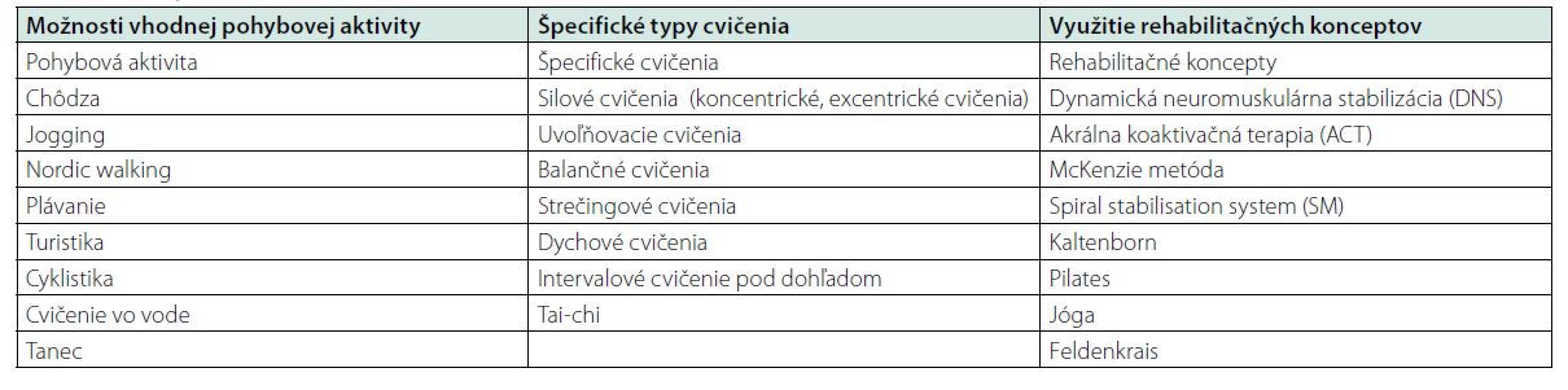 Príklady cvičenia v liečbe