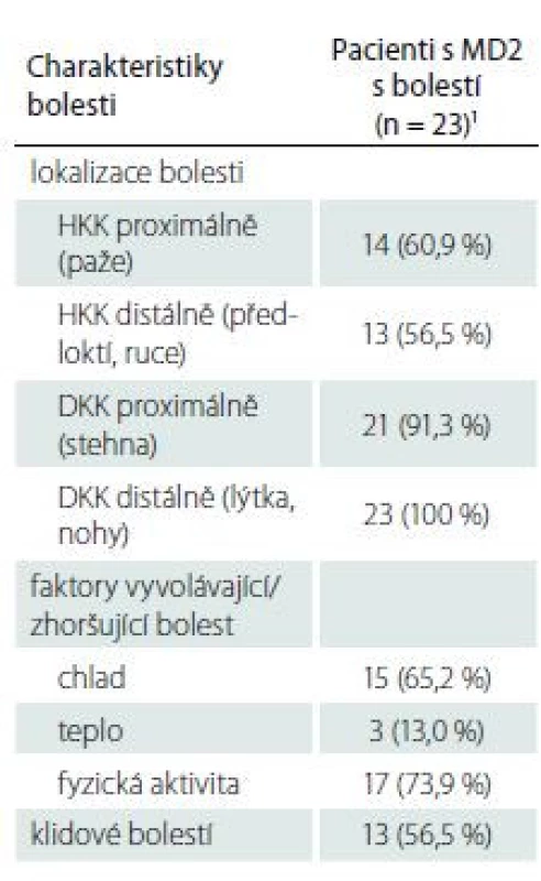Charakteristiky bolesti
u pacientů s MD2.