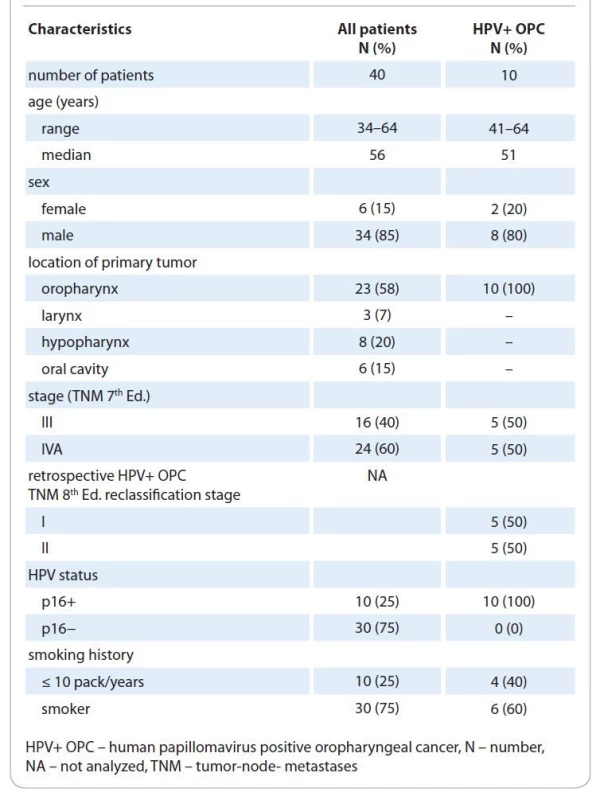 Patient and treatment characteristics.