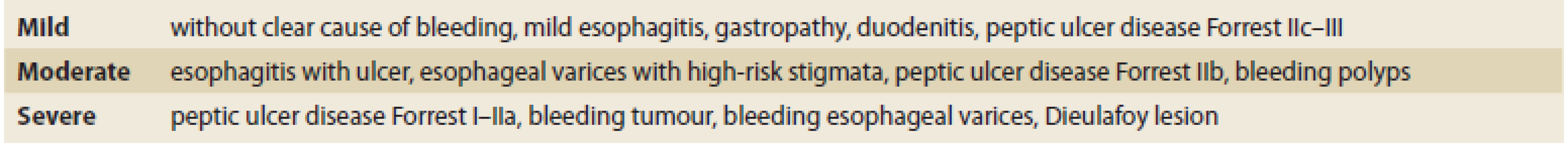 Endoscopic findings.<br>
Endoskopické nálezy.