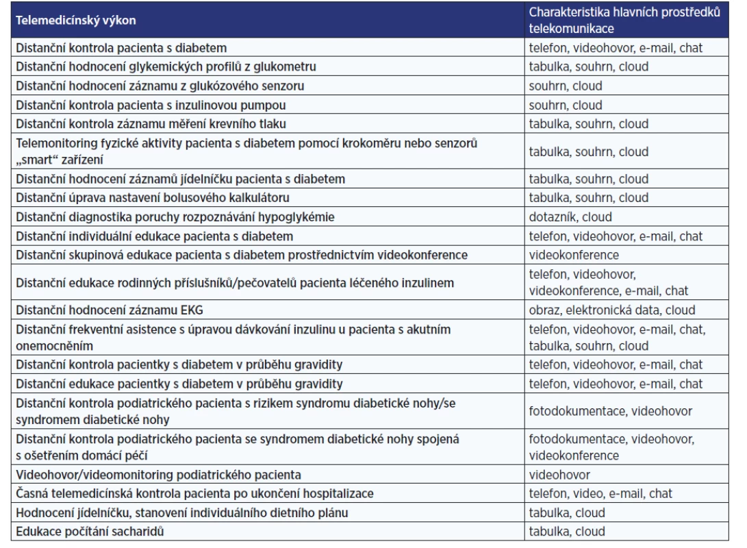 Specifikace možných telemedicínských výkonů v diabetologii