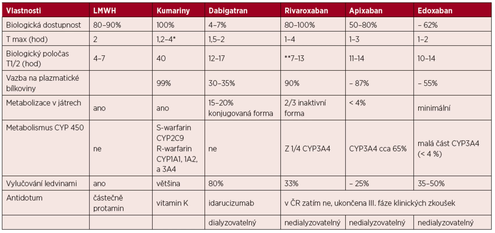 Antitrombotika