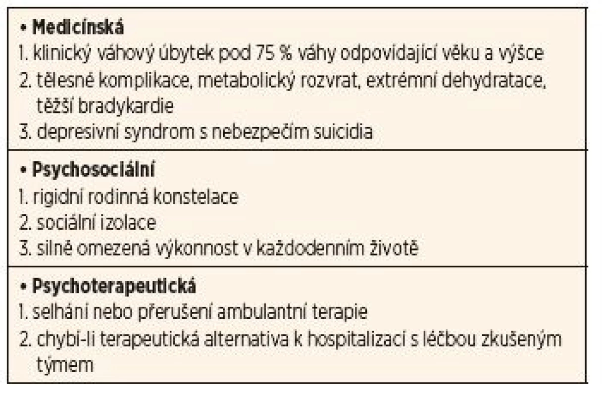 Indikační kritéria pro hospitalizaci u mentální anorexie (podle
Remschmidta).