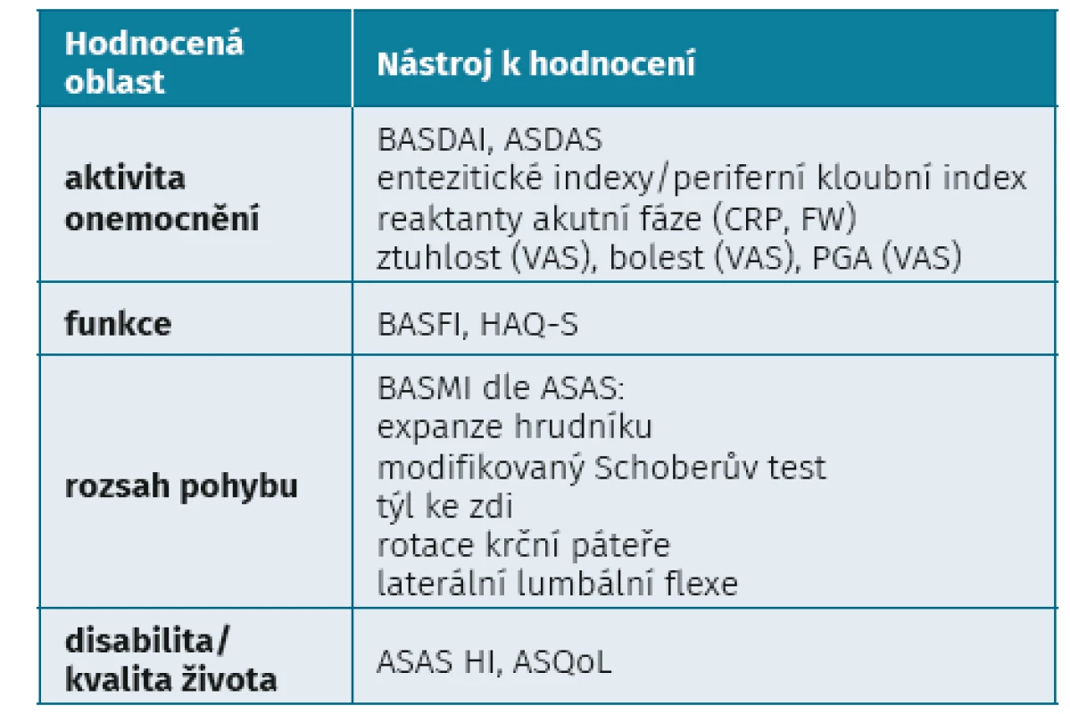 Validované nástroje sloužící ke klinickému hodnocení
pacienta s axiální spondyloartritidou (upraveno dle Magrey et al.<br>
Clinical assessment of axial spondyloarthritis. In: Mease P, Khanm M,
et al. Axial spondyloarthritis. St. Louis: Elsevier 2020; 121–133)