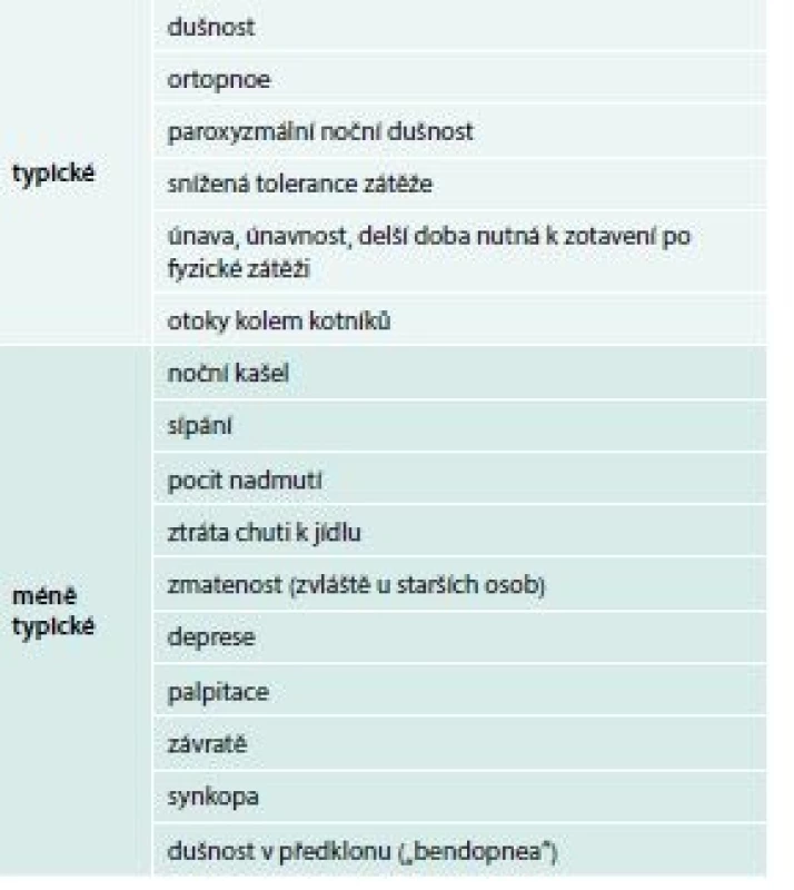 Symptomy srdečního selhání