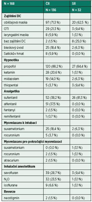Charakteristiky celkové anestezie