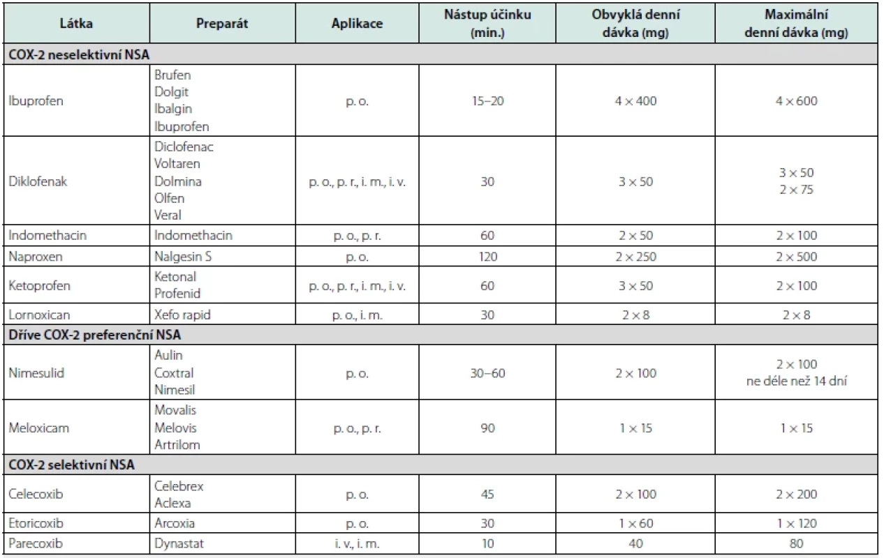 Příklady v ČR dostupných orálních nesteroidních antirevmatik