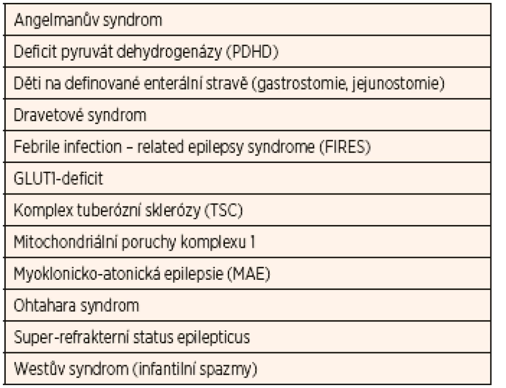 Onemocnění a epileptické syndromy (abecedně uspořádané)
s dokumentovaným nadprůměrným benefitem ketoterapie
(alespoň o 20 % vyšší, než je obecně uváděný 50% průměr
ve smyslu 50% redukce záchvatů).