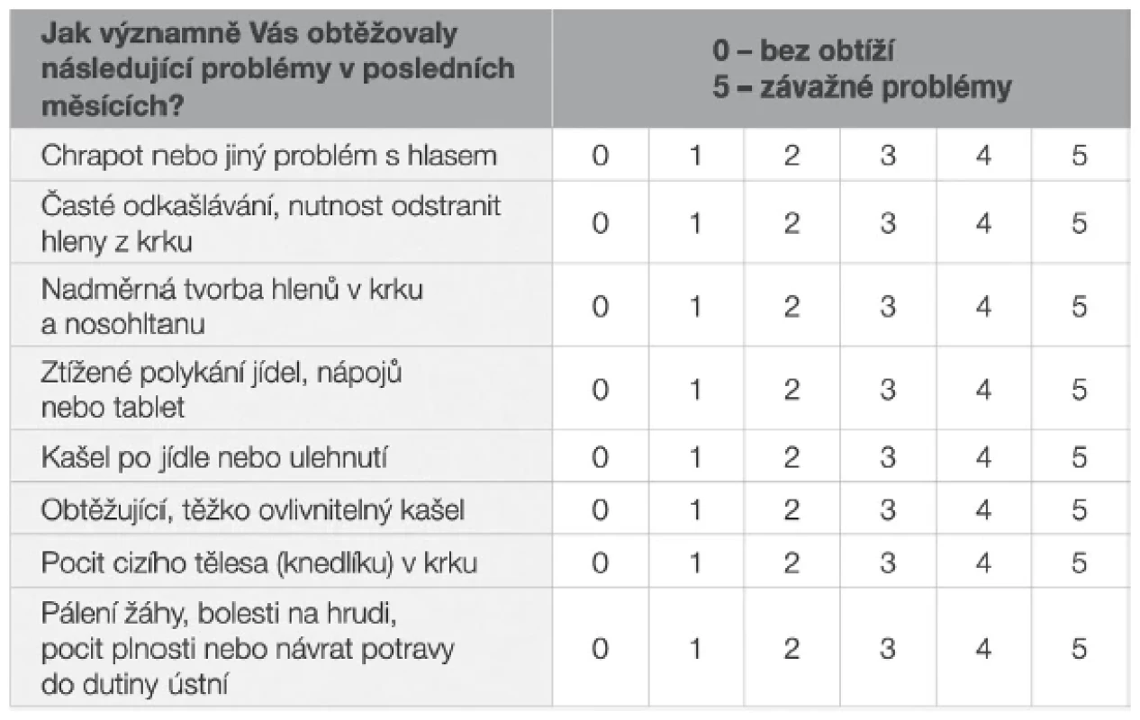 Dotazník Reflux symptom
index podle Belafského
(pokud je součet bodového
ohodnocení jednotlivých
položek větší než 13, je
velká pravděpodobnost,
že obtíže jsou způsobeny
mimojícnovým refluxem) <br> 
Fig. 1.
Questionnaire Reflux symptom
index according to Belafsky
(if the sum of points of
individual items is greater than
13, there is a high probability
that the difficulties are caused
by extraesophageal reflux)