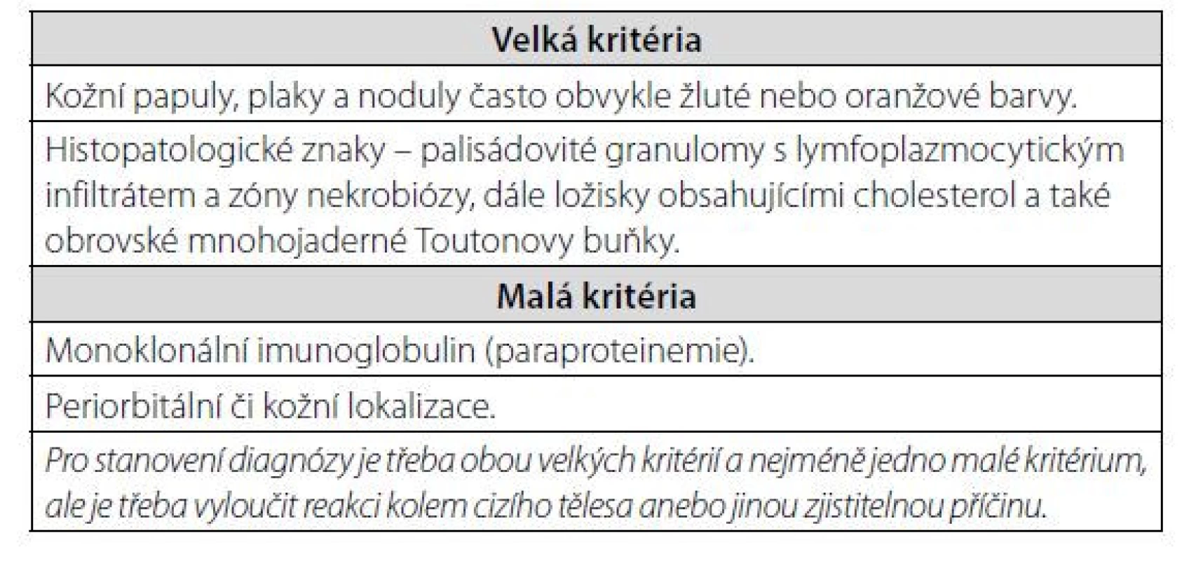 Diagnostická kritéria nekrobiotického xantogranulomu z roku
2020 (1)