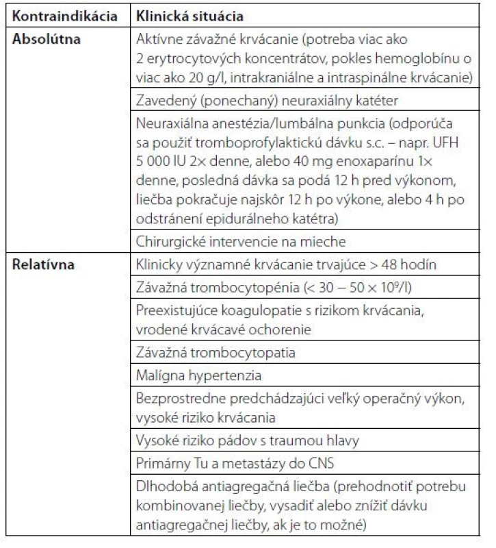 Kontraindikácie terapeutickej dávky antikoagulácie