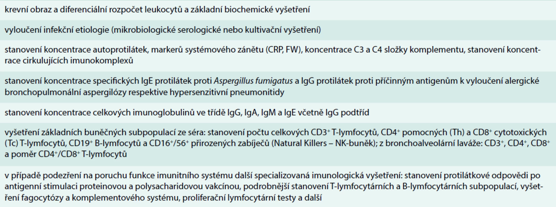 Souhrn laboratorních vyšetření v rámci diferenciální diagnostiky u IPP