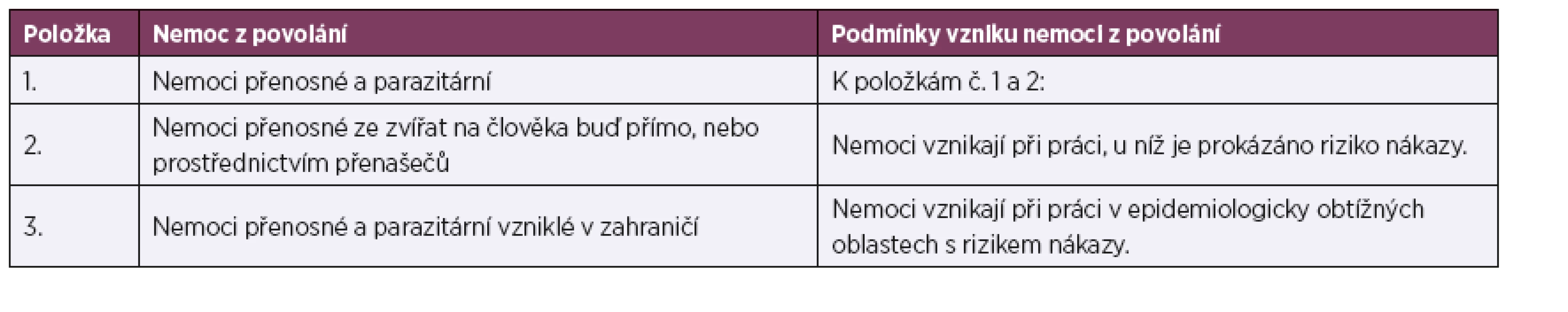 Kapitola V – přenosné a parazitární nemoce