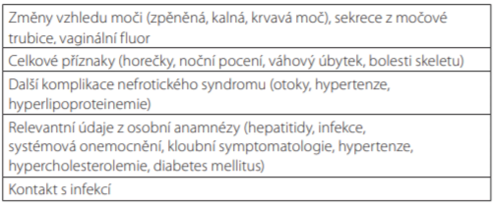 Anamnestické údaje a další nálezy nutné ke zhodnocení močového nálezu
