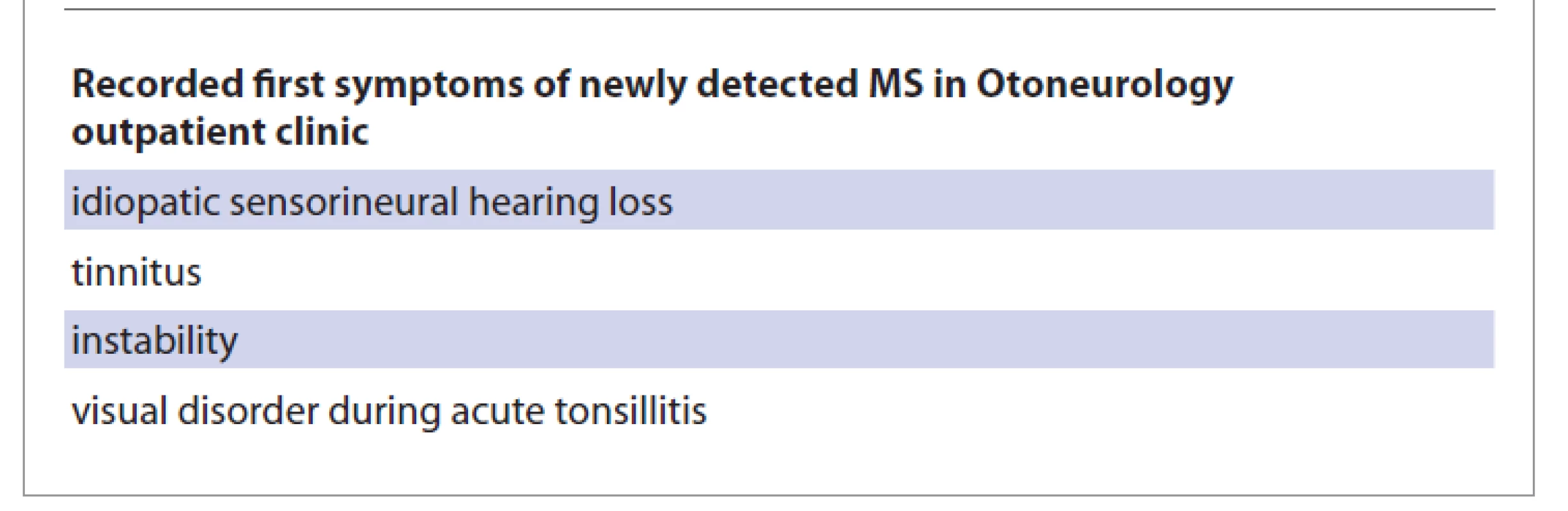 Examination in the Otoneurology outpatient clinic contributed
to the first/early capture of MS by an otoneurologist. First symptoms of
newly detected MS in Otoneurology outpatient clinic.<br>
Tab. 2. Vyšetření v otoneurologické ambulanci přispělo k prvnímu časnému
zachycení MS otoneurologem. První příznaky nově zjištěné RS v otoneurologické
ambulanci.