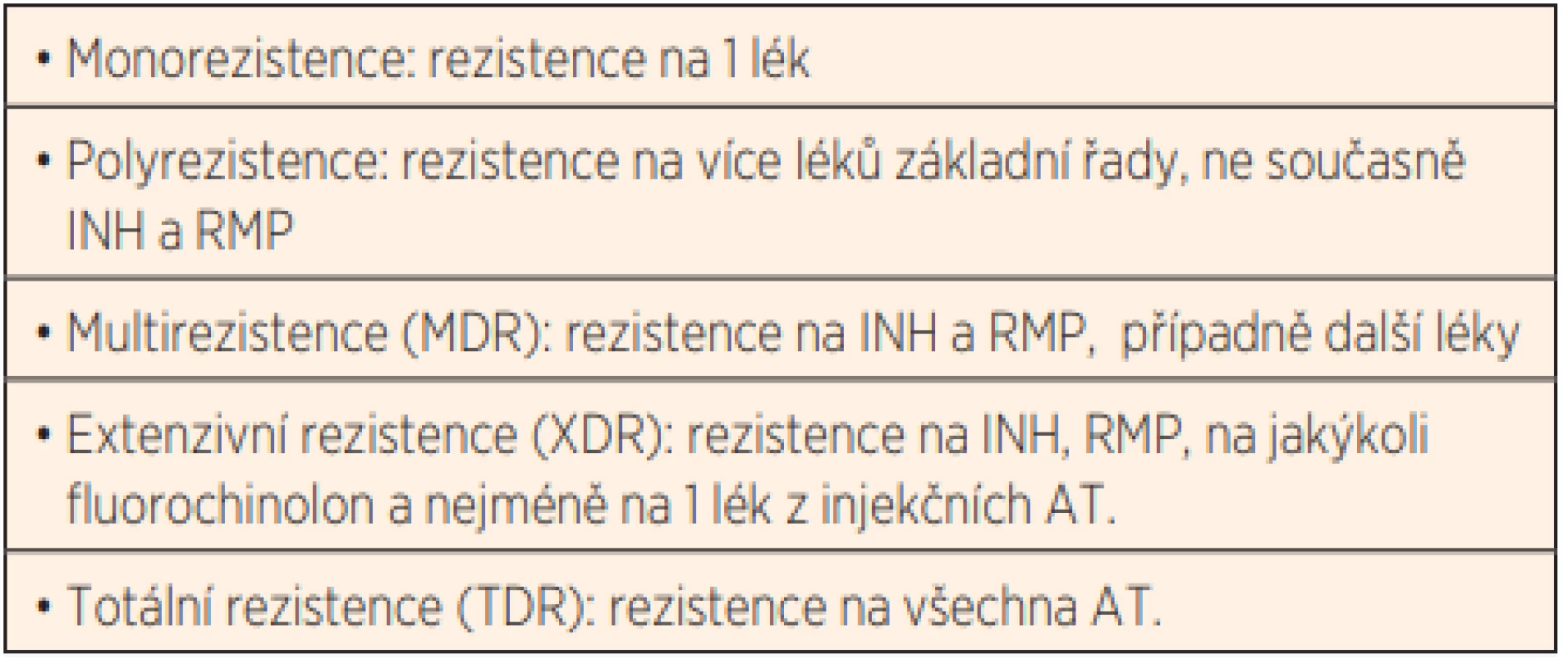 Druhy rezistence.