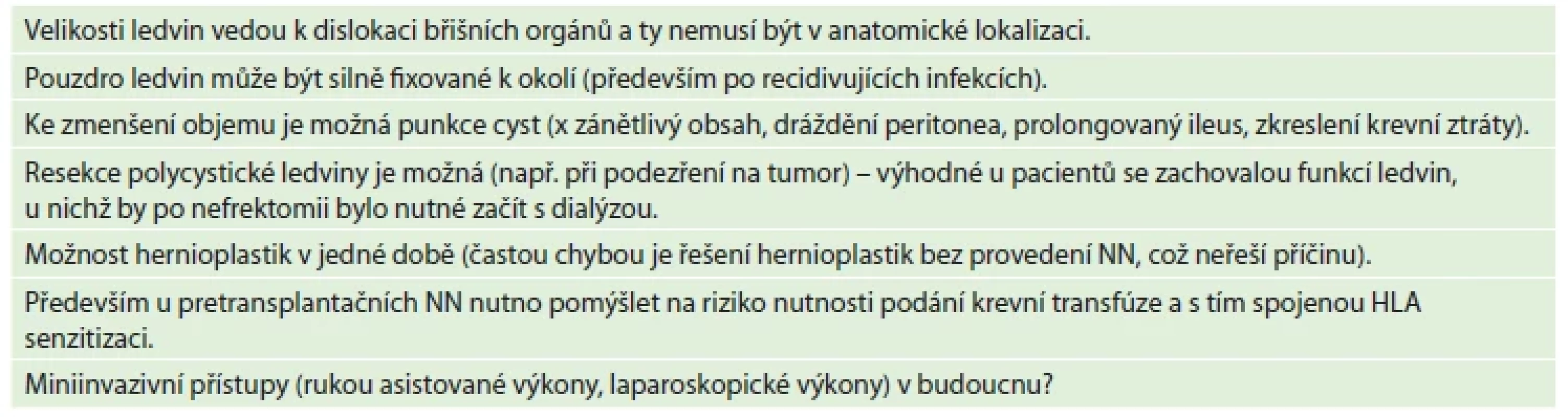 Chirurgické aspekty NN u ADPKD <br> 
Tab. 5: Surgical aspects of native nephrectomy in ADPKD