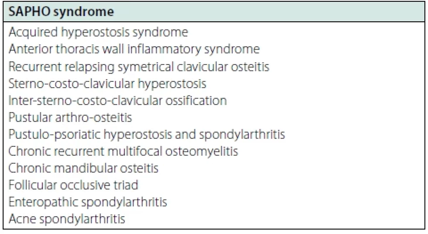 Názvy chorobných stavů, které patří pod zastřešující termín SAPHO syndrom, které ponecháváme v anglické formě, uvedené v časopise Modern Rhematology v roce 2022 (4)