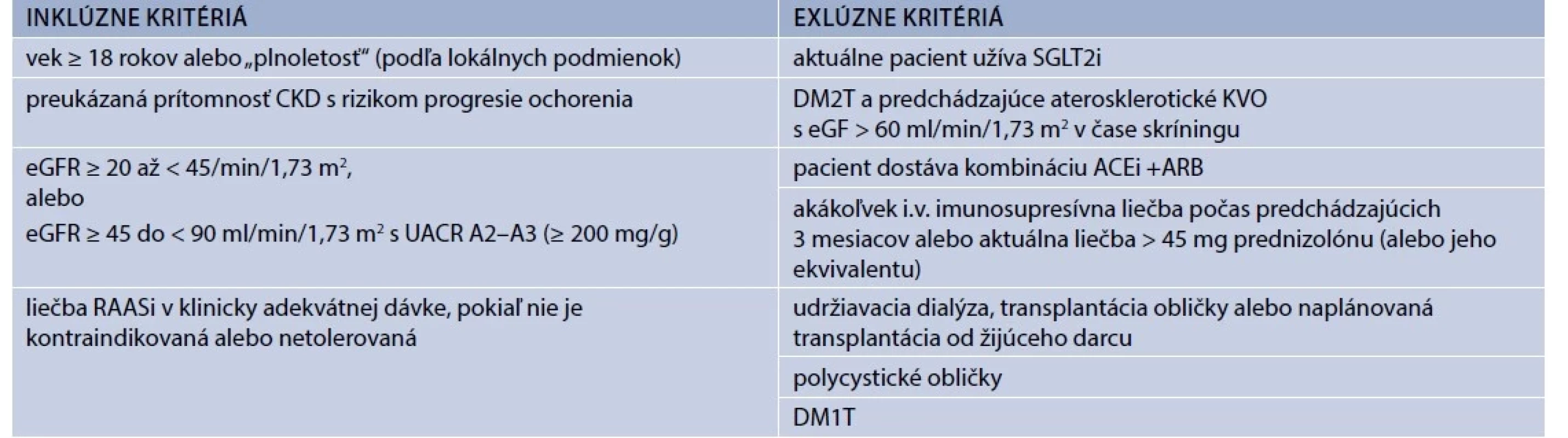 Hlavné inklúzne a exklúzne kritériá pre zaradenie/nezaradenie do štuidie EMPA-KIDNEY