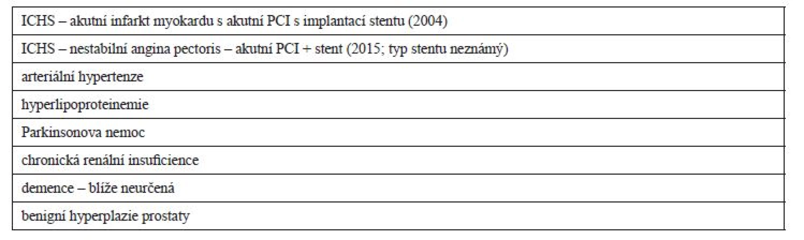 Osobní anamnéza pacienta