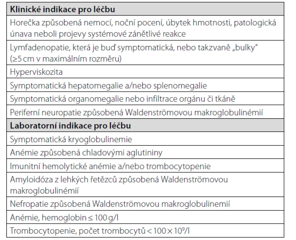 Indikace pro zahájení léčby Waldenströmovy makroglobulinemie
dle „European myeloma network recommendations on diagnosis and management
of patients with rare plasma cell dyscrasias (20)“