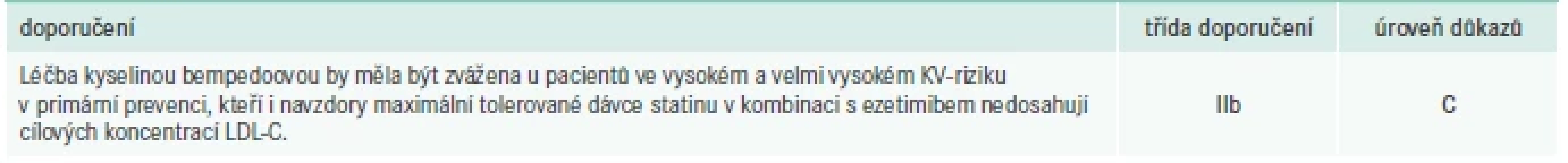 Doporučení pro léčbu kyselinou bempedoovou – pacienti v primární prevenci