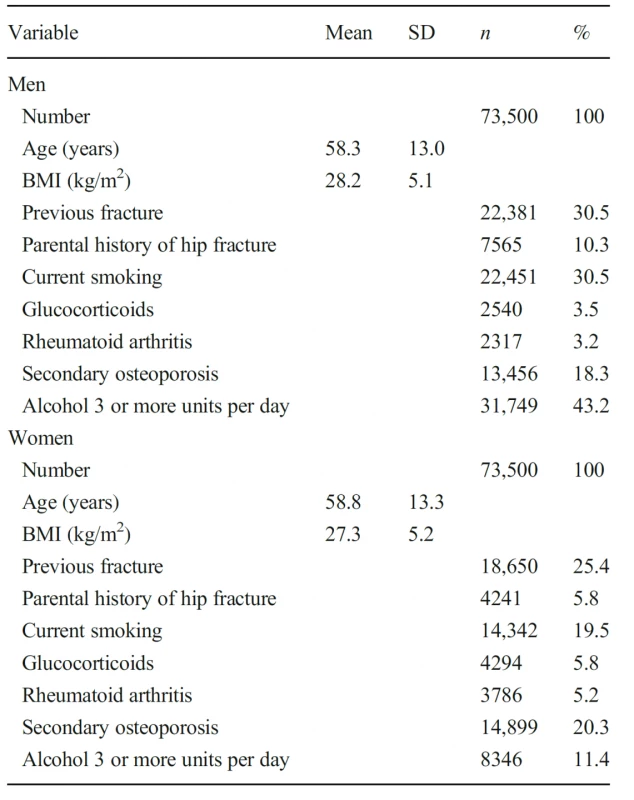 Characteristics of the simulated Icelandic population