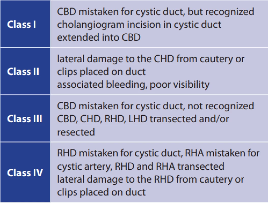 Stewart-Way classification: mechanism of injury
