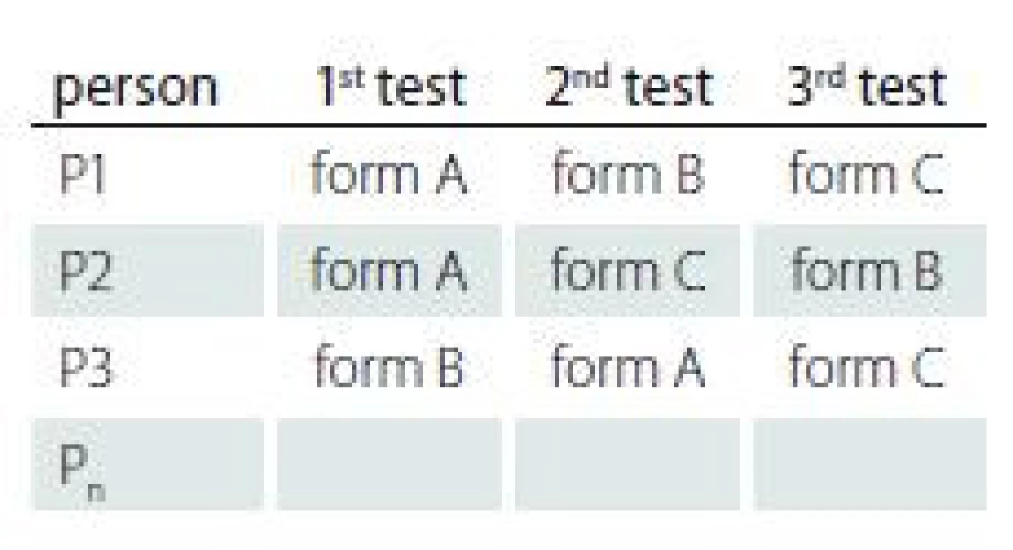 A scheme for permutations of
the MoCA forms