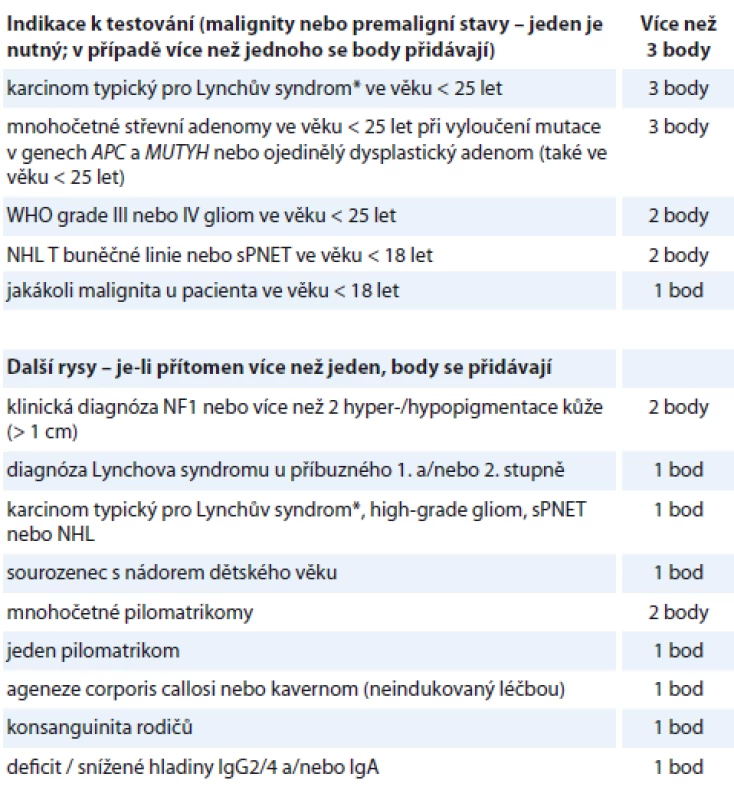 Diagnostická kritéria pro syndrom konstitučního defi citu systému oprav
chybného párování bází podle Evropského konsorcia Care for CMMRD [29].