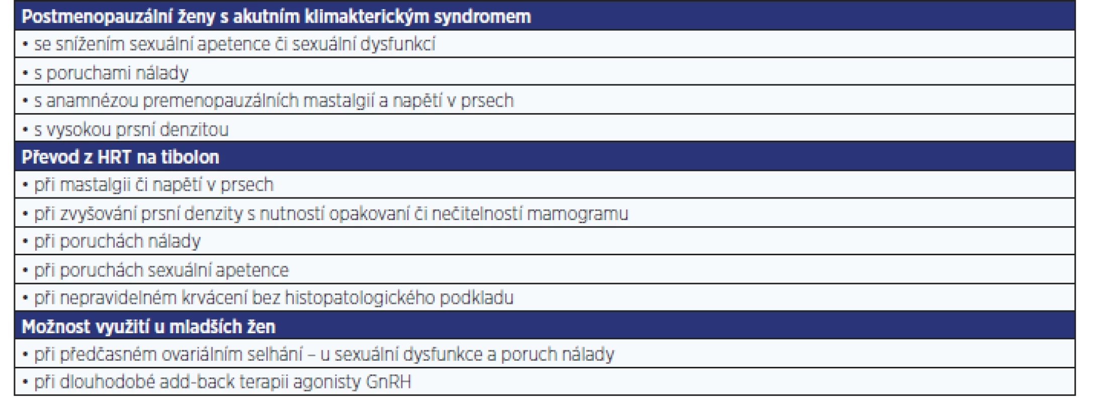 Guidelines – kde dát přednost tibolonu před HRT