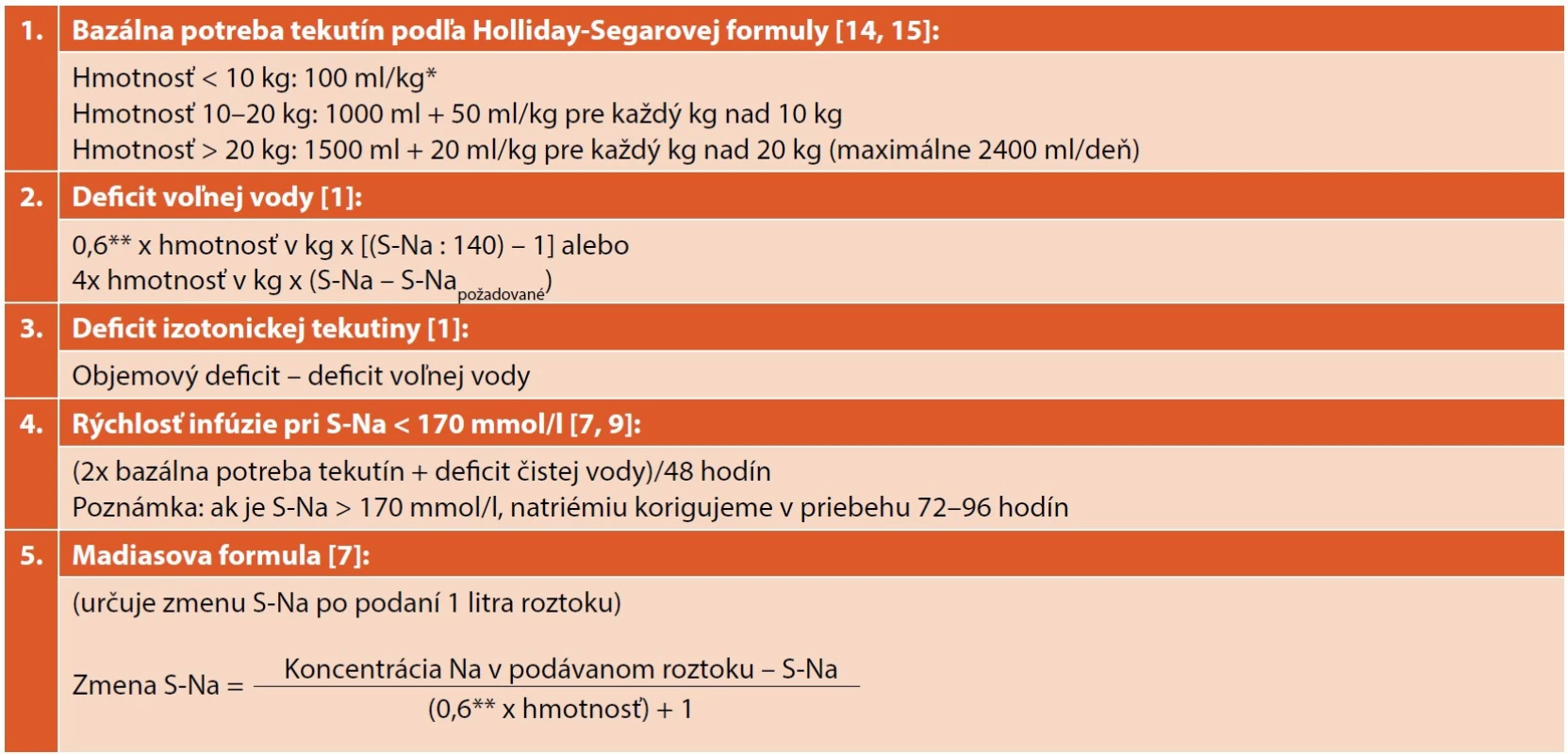Výpočty odporúčané pre korekciu hypernatriémie u detí (upravené podľa [1, 7, 9, 14, 15, 16]).