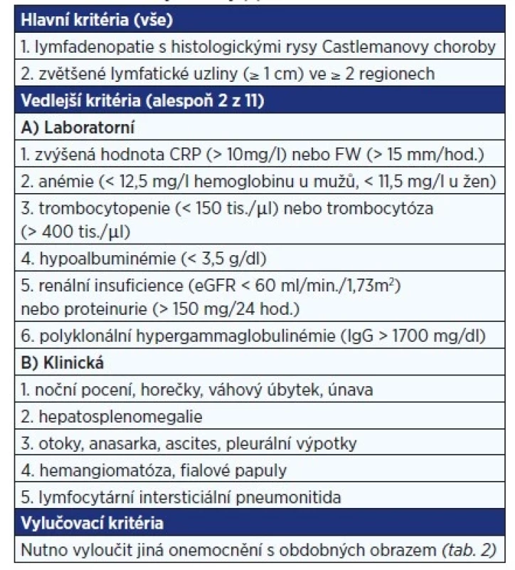 Diagnostická kritéria multicentrické formy
Castlemanovy choroby (7)