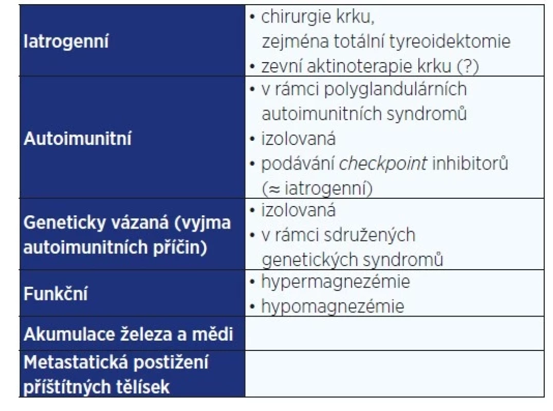 Základní přehled příčin hypoparatyreóz