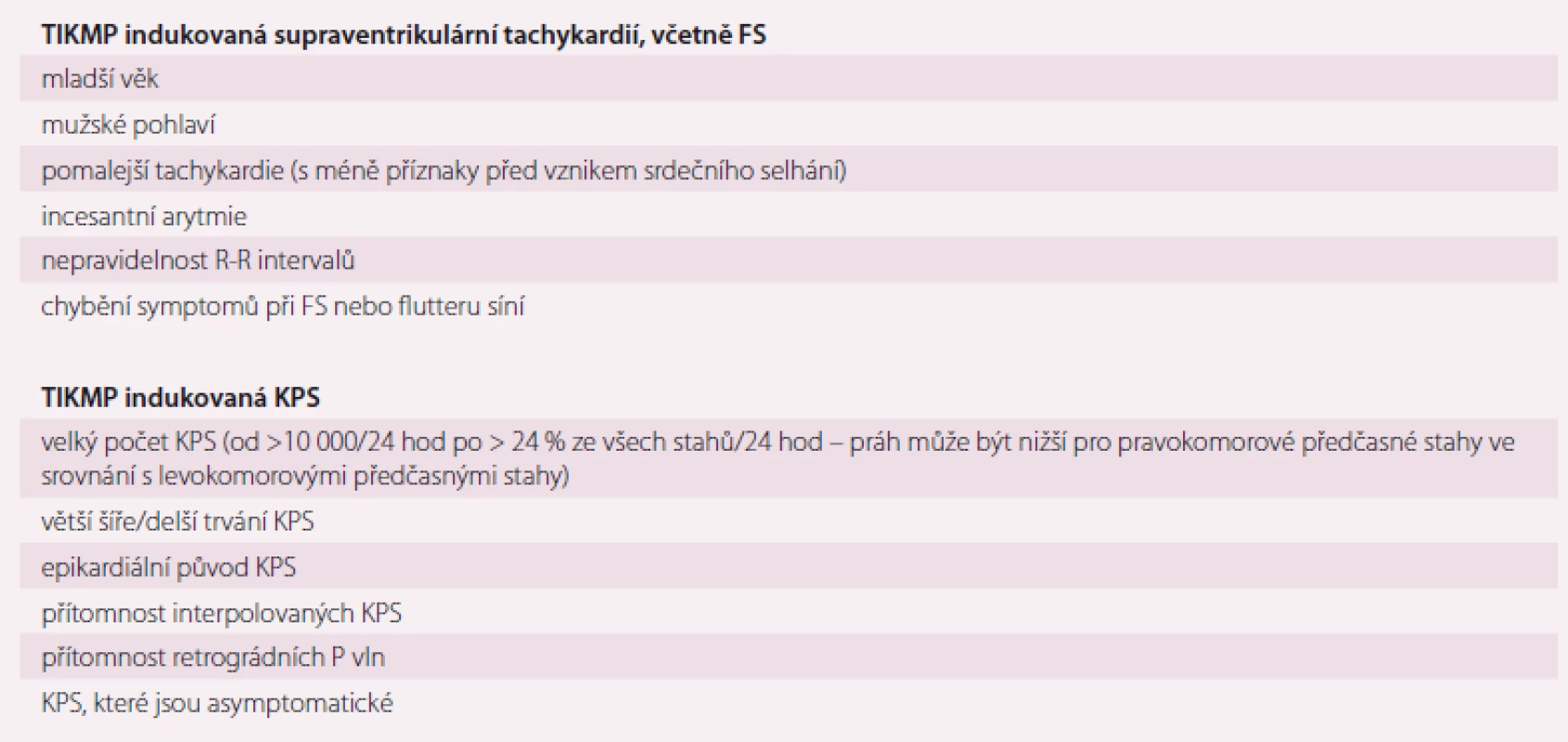 Možné prediktory nebo faktory spojené s vývojem TIKMP.