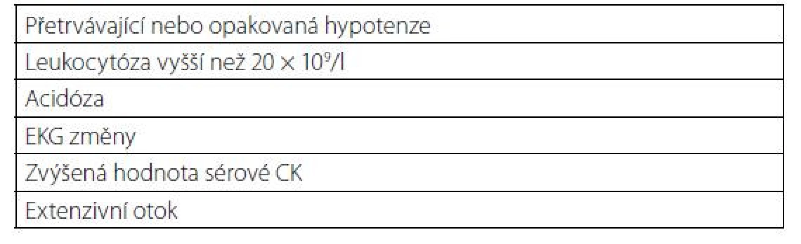 Reidova kritéria pro podání antiséra – nález jednoho ze symptomů;
upraveno podle (1, 6)
