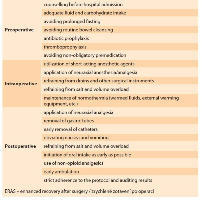 Recommendations regarding ERAS care.<br>
Tab. 1. Doporučení týkající se péče ERAS.