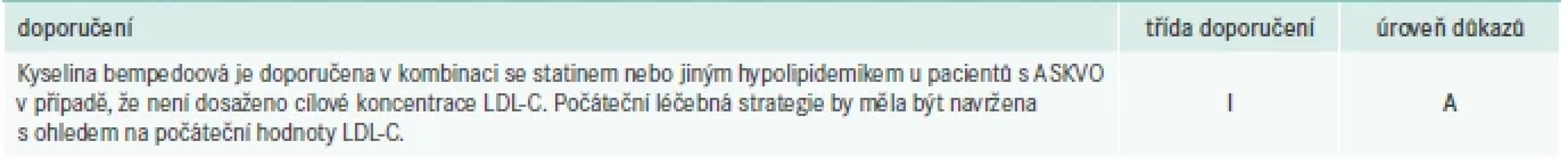Doporučení pro léčbu kyselinou bempedoovou – pacienti s ASKVO