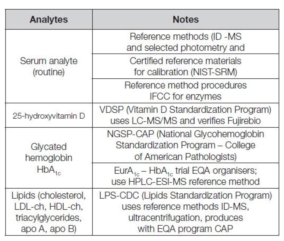 Reference systems-scientific base of harmonization
measurement and EQA of laboratories and methods