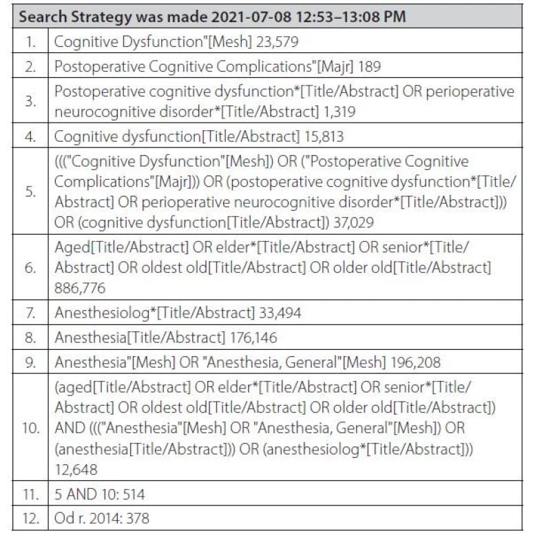 Vyhledávací strategie (Pubmed)
