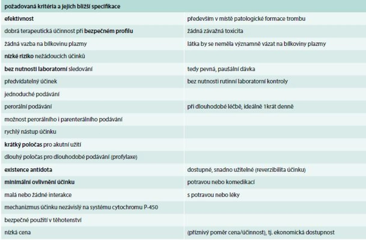 Požadovaná kritéria pro ideální antitrombotikum