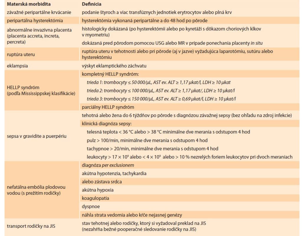Definície materských morbidít používané v Slovak Obstetric Survey System v rokoch 2012–2018 (zdroj: SOSS).<br>
Tab. 1. Definitions of maternal morbidities used in the Slovak Obstetric Survey System in the years 2012–2018 (source: SOSS).
