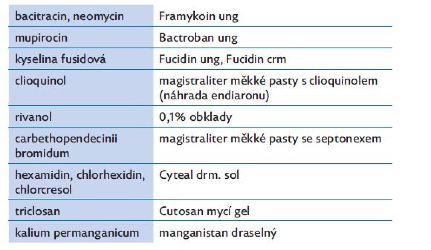Antibiotické a antiseptické prostředky pro lokální léčbu infekcí
kůže
