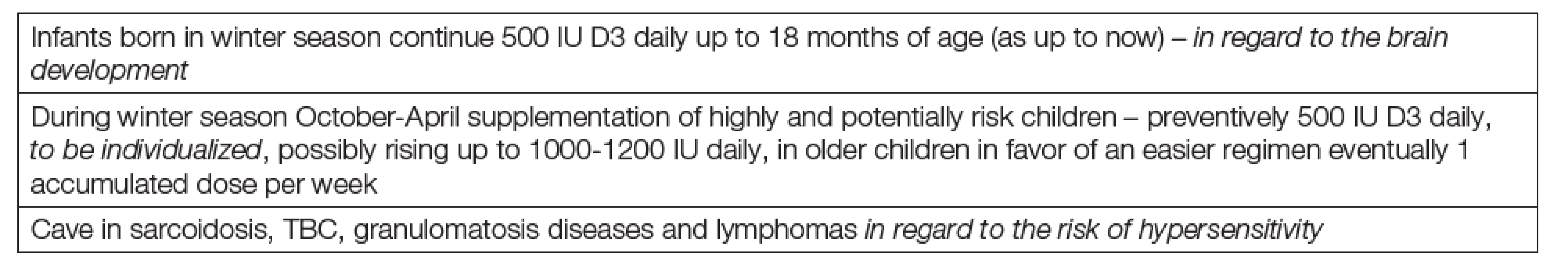 Vitamin D supplementation (by cholecalciferol) with regard to off-bone effect