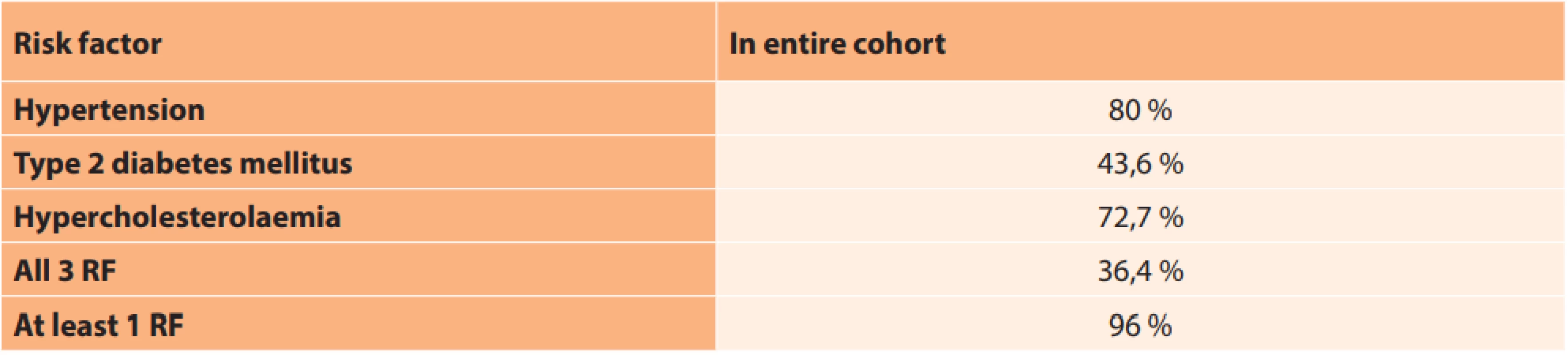  Representation of general risk factors