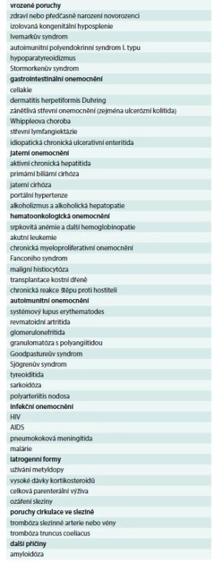 Nejčastější stavy vedoucí k hyposplenizmu
nebo slezinné atrofii. Upraveno podle [44,45]