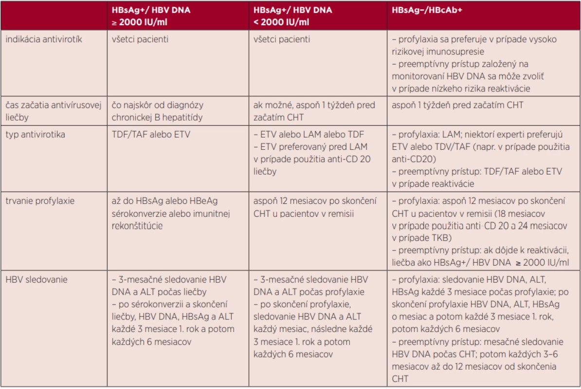Manažment hematologického pacienta s HBV infekciou 